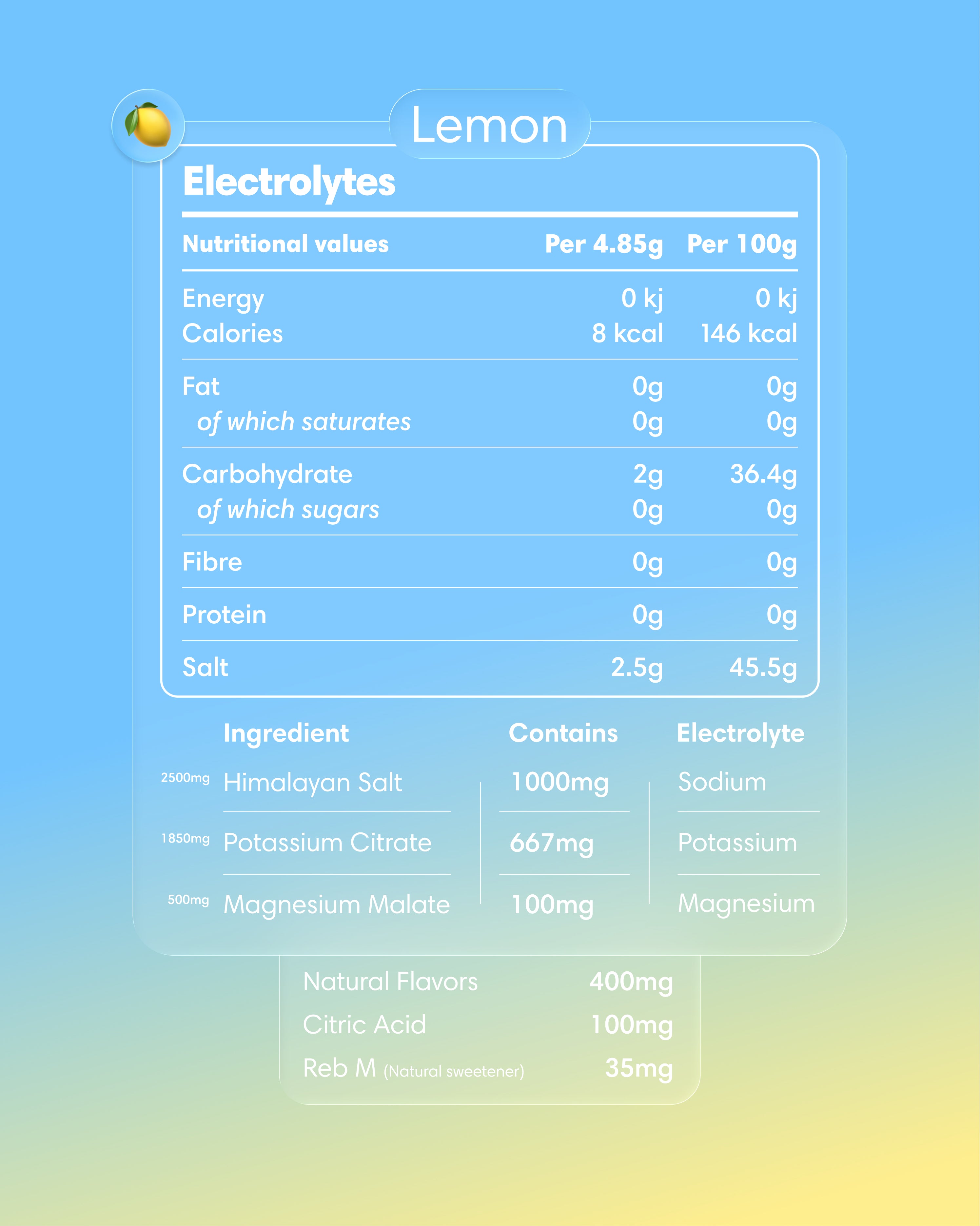 Elektrolity