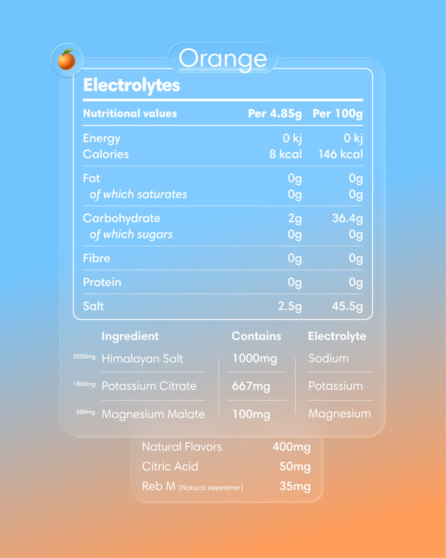 Elektrolity