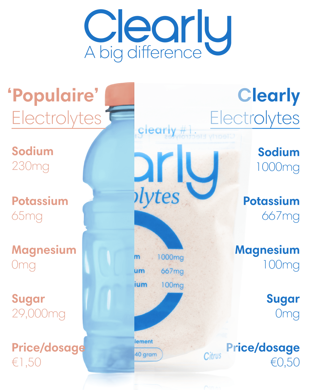 Clearly Fish Collagen