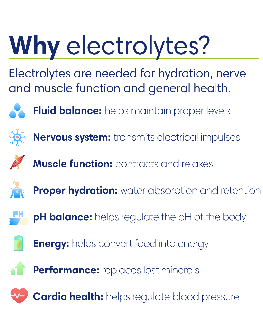  Clearly - Electrolytes